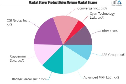 Smart Gas Market SWOT Analysis by Key Players: Capgemini, CG'