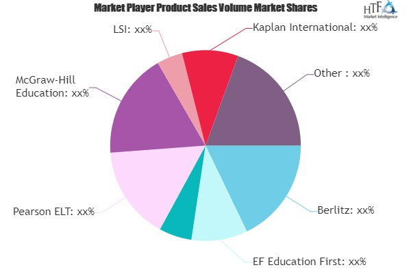 English Language Training Market