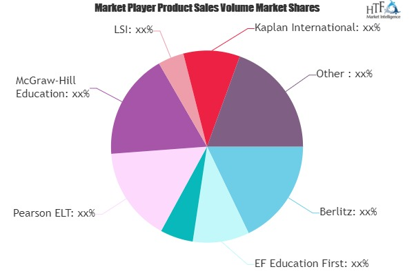 English Language Training Market'