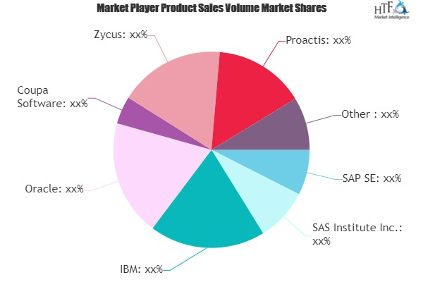 Spend Analytics Market