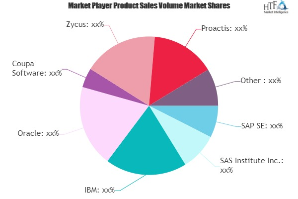 Spend Analytics Market'