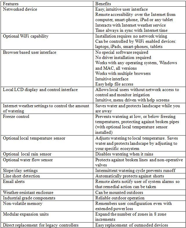 netAQUA: Web-enabled Irrigation Controller'