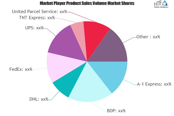 Courier, Express &amp; Parcel Services Market'