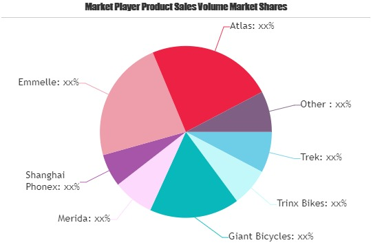 Touring Bicycle Market
