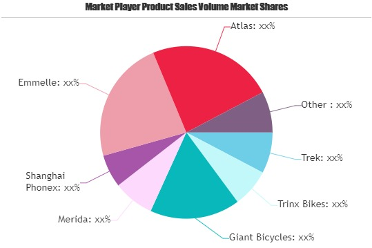 Touring Bicycle Market'