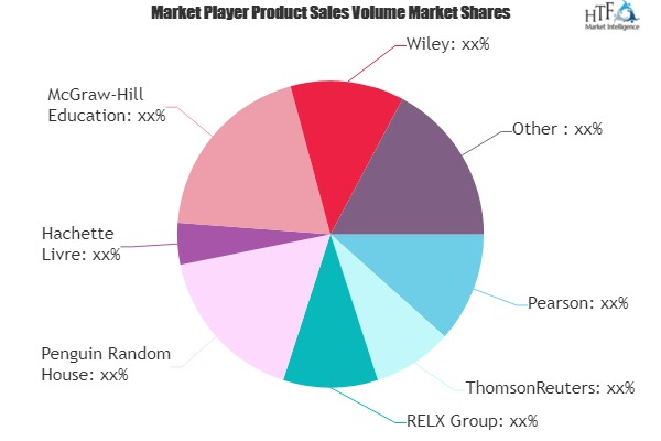 International Book Publishers Market Next Big Thing : Major