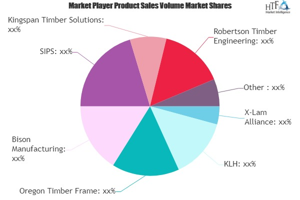 Modular Building Market Outlook: What changes can Bring Big