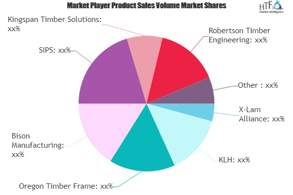 Modular Building Market Outlook: What changes can Bring Big'