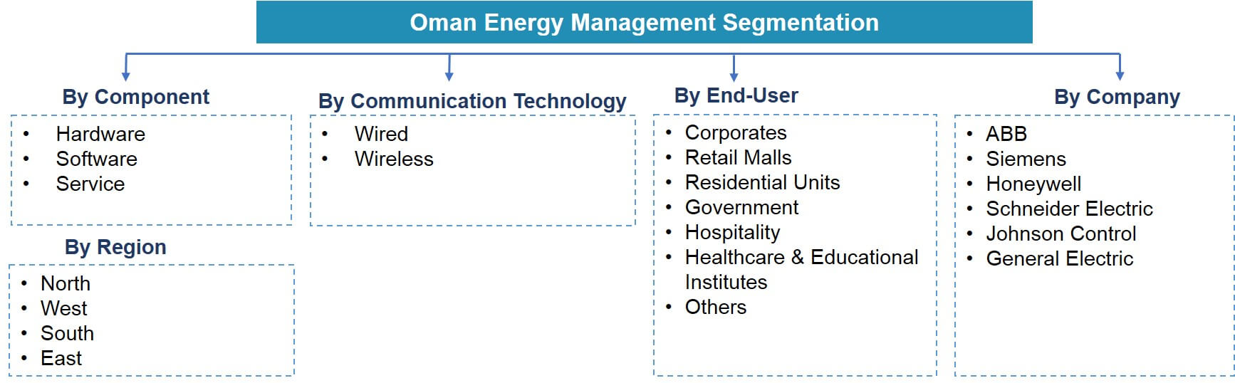 Oman_Energy_Market