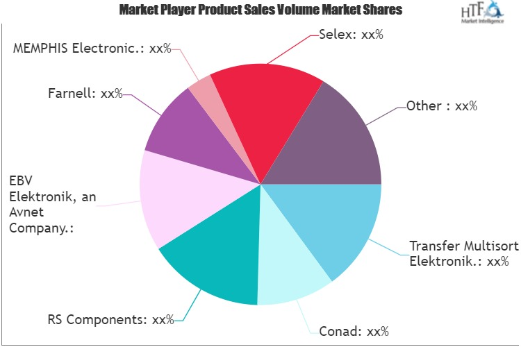 Distribution Franchise Market