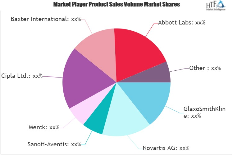 Antiemetic Drugs Market