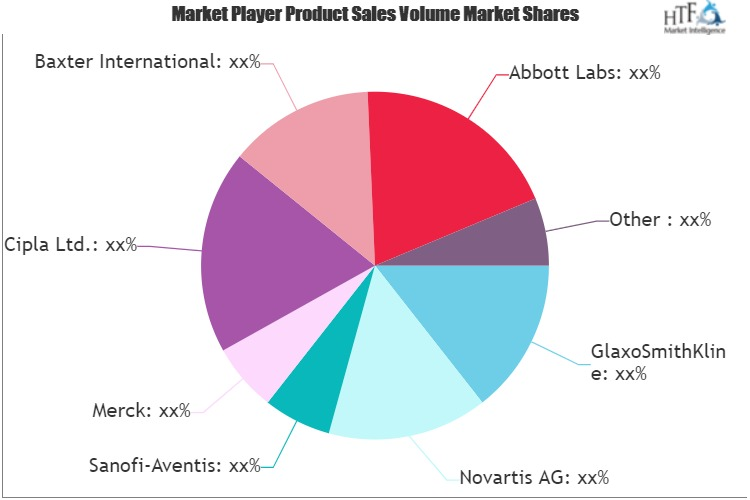 Antiemetic Drugs Market'