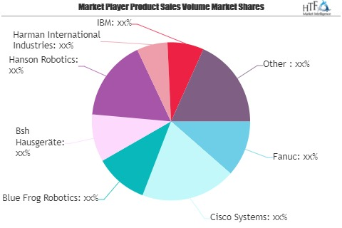 AI in Banking Market May See a Big Move |Fanuc, Cisco System