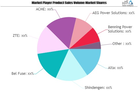 Telecom Power System Market: Study Navigating the Future Gro