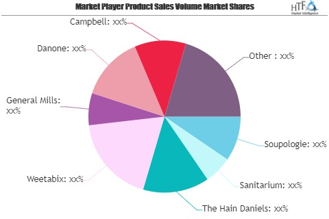 Liquid Breakfast Market to Watch: Spotlight on Soupologie, S