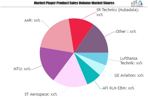 Aircraft MRO Market Worth Observing Growth: GE Aviation, AFI