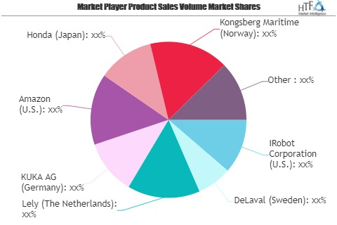 Smart Robots Market Growing Popularity and Emerging Trends |