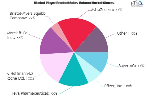 Women&rsquo;s Health Therapeutics Market SWOT Analysis b