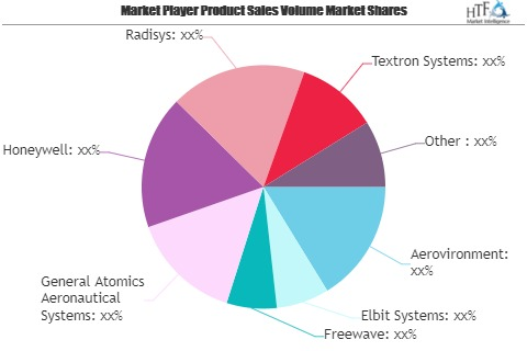 IoT in Defence Market Next Big Thing | Major Giants Honeywel