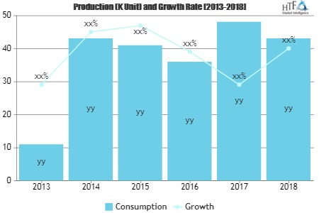 Professional Services Automation Market'