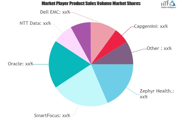 Insights-As-A-Service Market