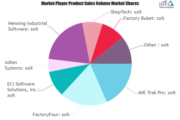 Job Shop Management Software Market