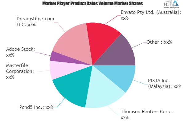 Stock Images Market to See Huge Growth by 2026 : Masterfile,