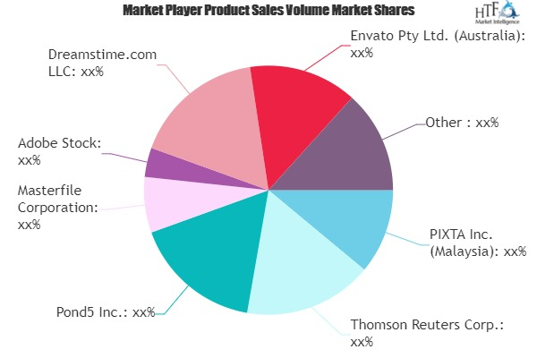 Stock Images Market to See Huge Growth by 2026 : Masterfile,'