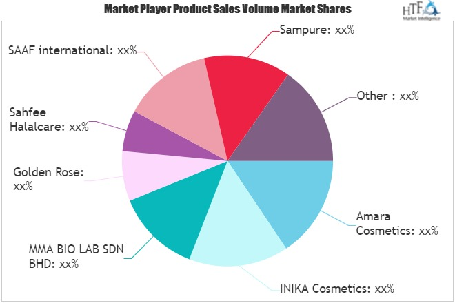 Halal Cosmetics Market