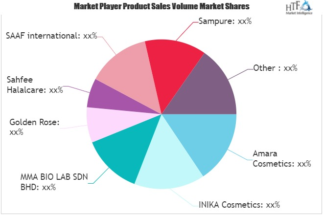 Halal Cosmetics Market'