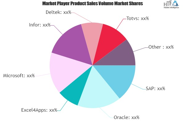 Core Financial Management Applications Market'