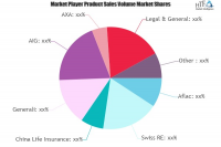 Term Life Insurance Market to See Huge Growth by 2026 : AXA,