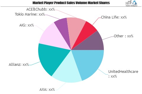 Specialty Insurance Market Revenue Sizing Outlook Appears Br'