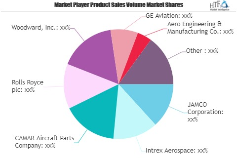 Aerospace Parts Manufacturing Market to See Massive Growth b'
