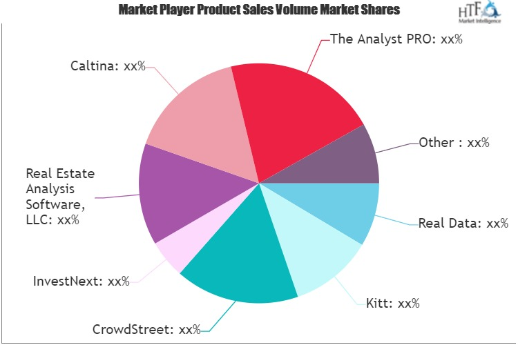 Real Estate Investment Software Market'