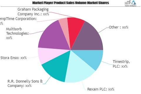 Smart Packaging Market Next Big Thing | Major Giants Stora E