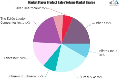 Sun Protection Products Market Watch: Spotlight On L&rsq