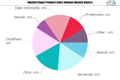 Web Application Firewall Market May See a Big Move | Akamai,