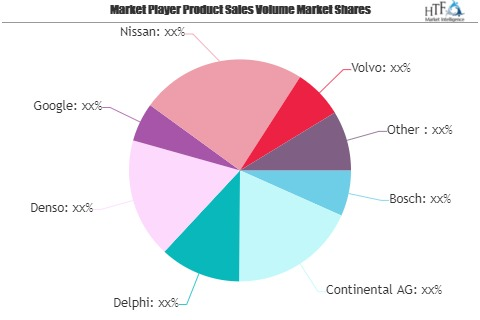 Self-driving Vehicles Market to See Huge Growth by 2026 | Go'