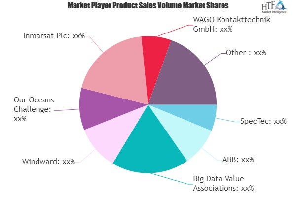 Maritime Big Data Market'