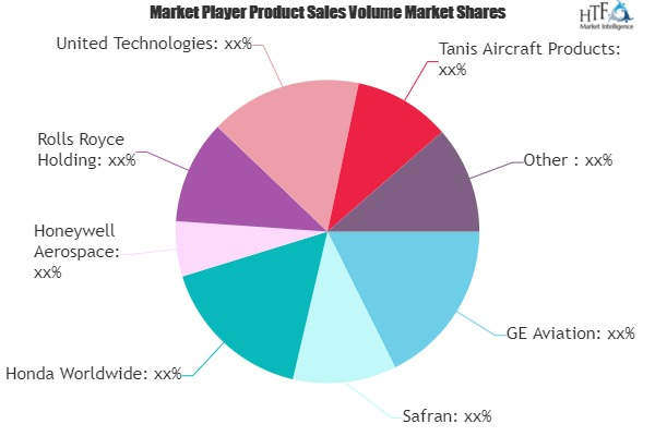 Aviation Engines Market'