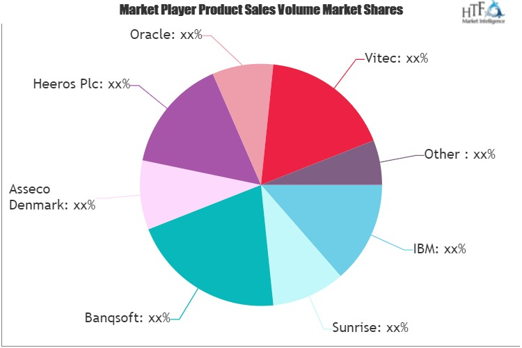 Finance Software Market'