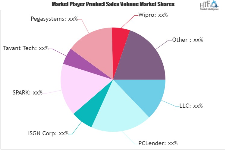 Loan Origination Tools Market