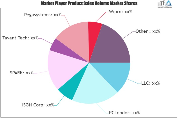 Loan Origination Tools Market'