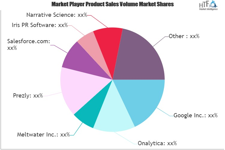 Public Relations (PR) Tools Market'