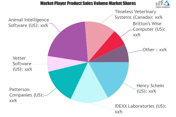 Veterinary Imaging Software Market