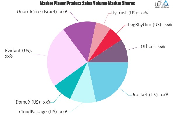 Cloud Workload Protection Market