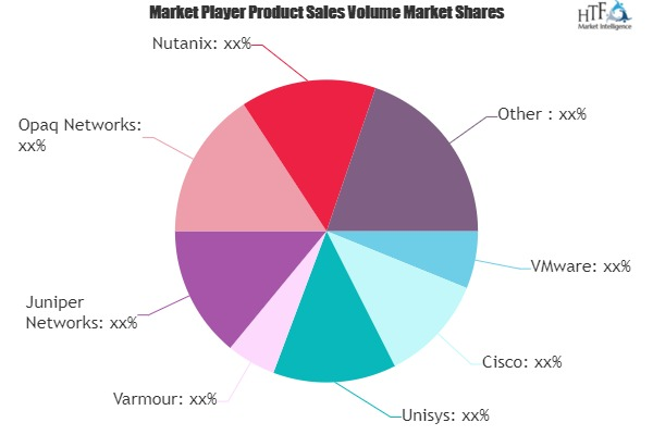 Microsegmentation Technology Market