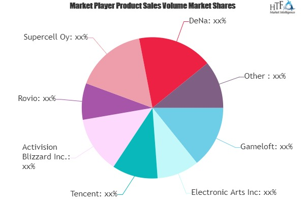 Mobile Gaming Market'