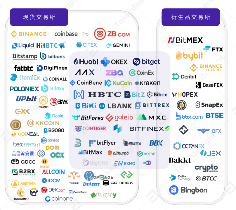 2020 Q2 Cryptocurrency Spot Exchange Industry Report: Binanc'